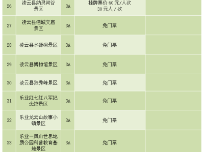 温州陕西旅游景区不得在门票之外增加收费项目通知要求