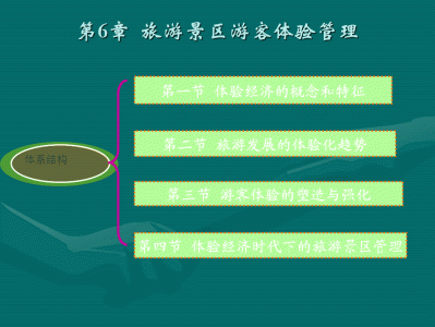 温州快速更新旅游网站的设计与实现，主要实现的功能