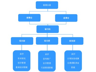 温州ENRUES研发本专题涉及研发的标准有102条