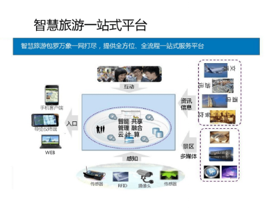 温州旅游电商革新：定制体验引领新潮流