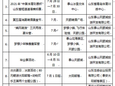 温州泰安旅游质监部门受理有效旅游投诉50件