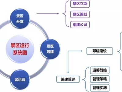 温州打榜：文旅项目开发筹建、运营管理的认知水准